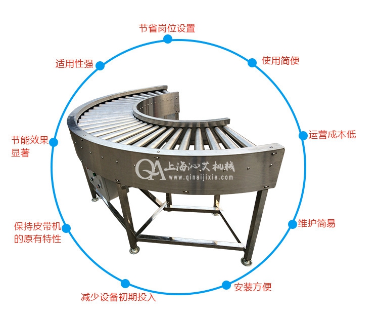 物流滾筒輸送機(jī) 物流滾筒輸送機(jī)