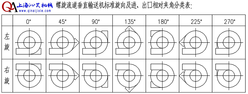 輥道螺旋輸送機方向選擇 輥道螺旋輸送機方向選擇
