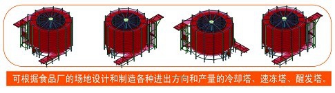 烘焙螺旋冷卻塔方向選擇 烘焙螺旋冷卻塔方向選擇