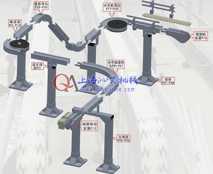 環(huán)形柔性鏈輸送機(jī)示意圖 環(huán)形柔性鏈輸送機(jī)示意圖