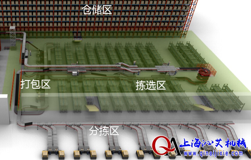 自動化立體倉庫設(shè)備設(shè)計圖 自動化立體倉庫設(shè)備設(shè)計圖