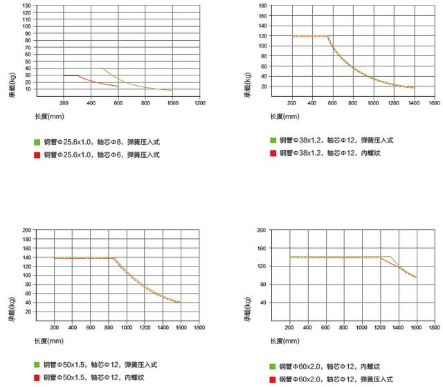 無(wú)動(dòng)力滾筒選型示意圖 無(wú)動(dòng)力滾筒選型示意圖